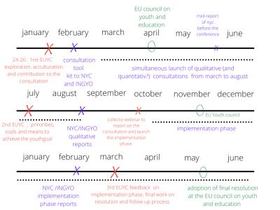 timeline-9th-cycle.png