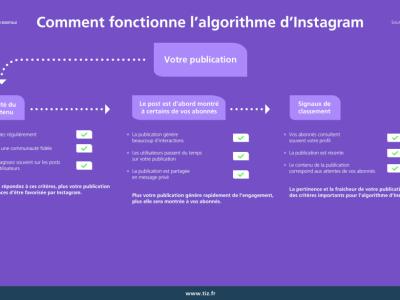 algorithme-instagram-fonctionnement-1.jpg