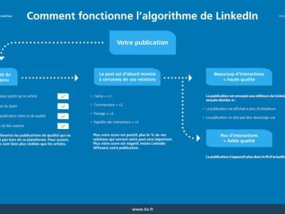 algorithme-linkedin-fonctionnement-1536x922.jpg