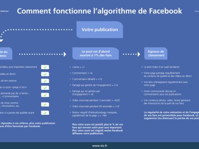 algorithme-facebook-fonctionnement.jpg